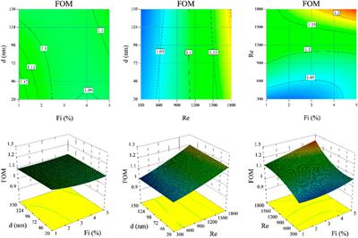 Simulation of Nanofluid Flow in a Micro-Heat Sink With Corrugated Walls Considering the Effect of Nanoparticle Diameter on Heat Sink Efficiency